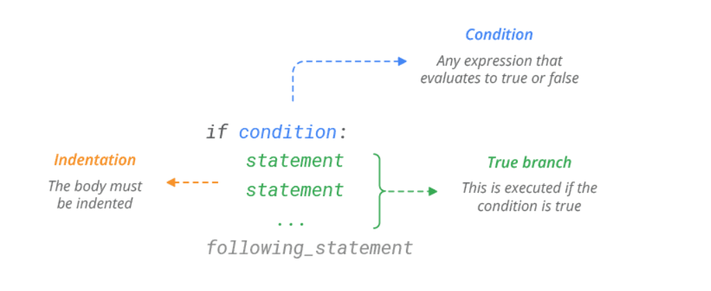 IF ELSE · Python Tutorial